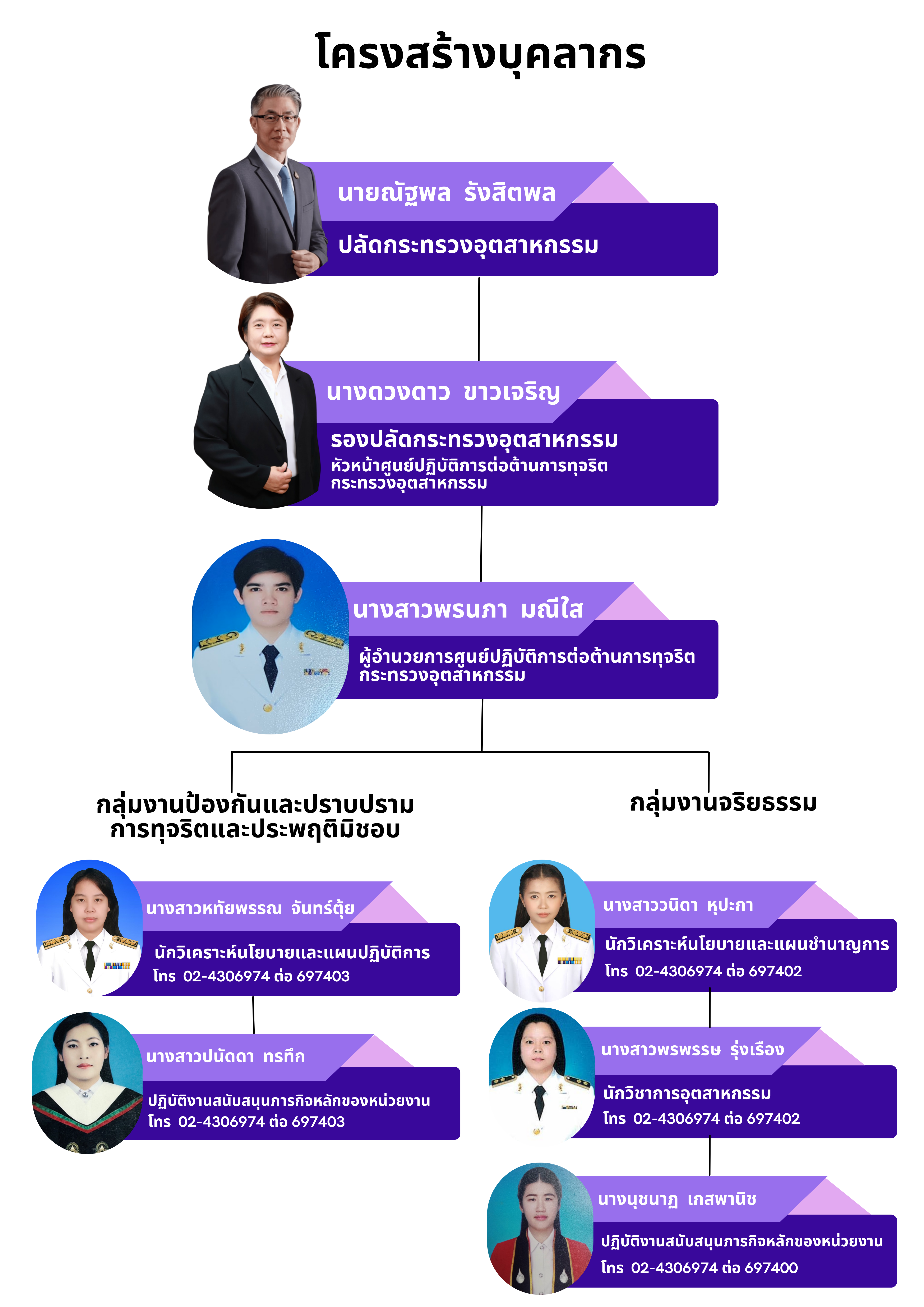 Maroon Company Organizational Structure Graph (29-7 x 42 ซม-) (2)